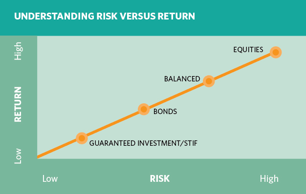 what is a good risk return ratio